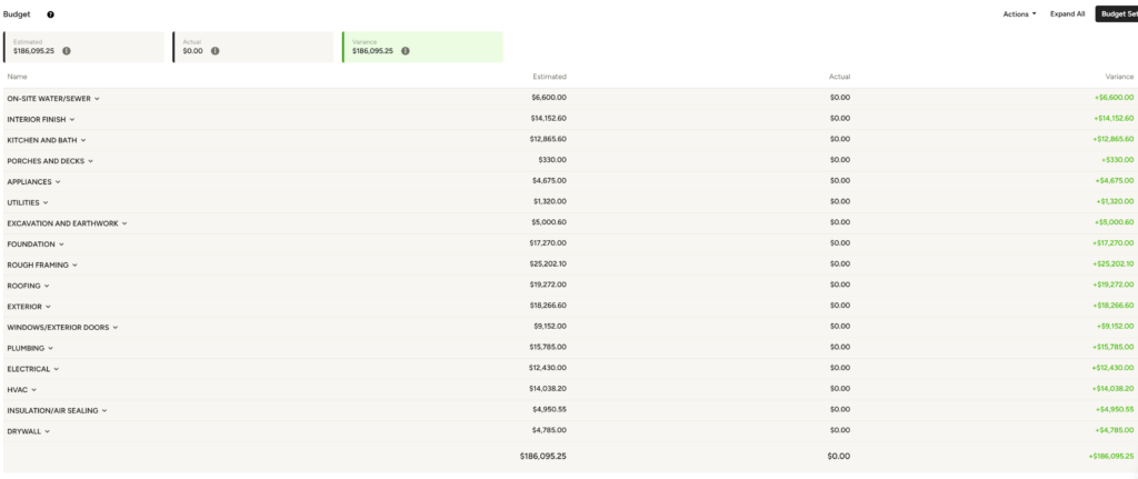 Budget comparison chart with estimated and actual values.